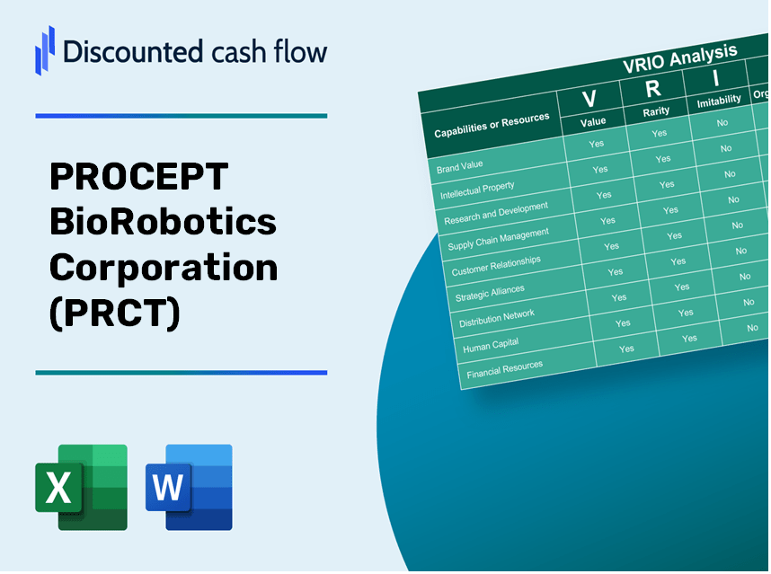 PROCEPT BioRobotics Corporation (PRCT) VRIO Analysis