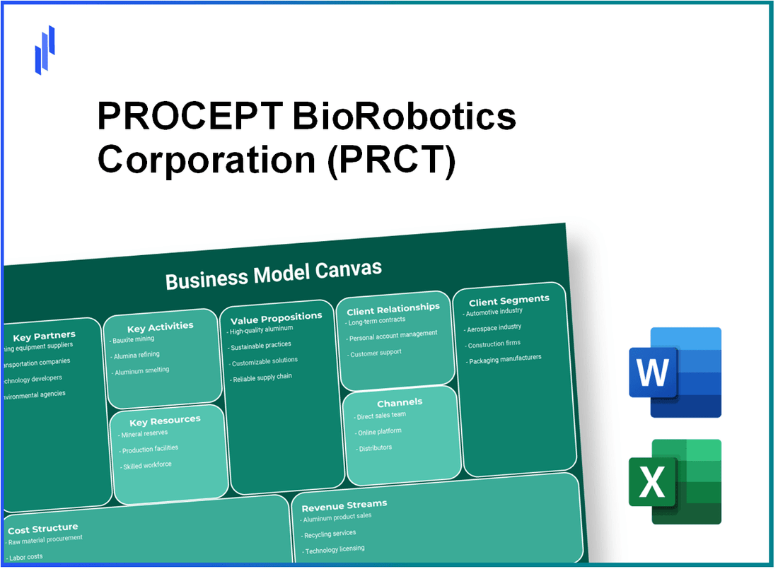 PROCEPT BioRobotics Corporation (PRCT): Business Model Canvas