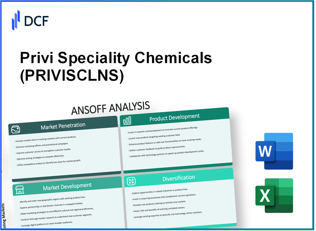 Privi Speciality Chemicals Limited (PRIVISCL.NS): Ansoff Matrix