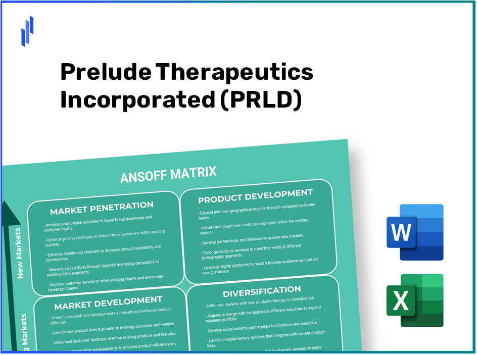 Prelude Therapeutics Incorporated (PRLD) ANSOFF Matrix