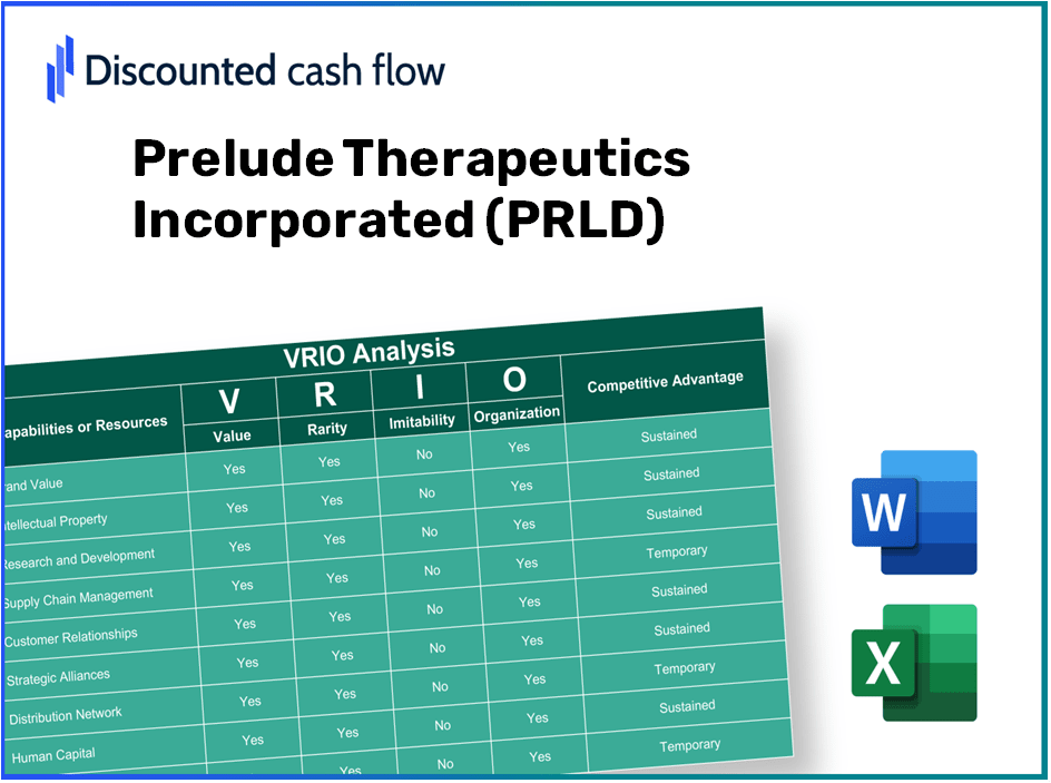 Prelude Therapeutics Incorporated (PRLD) VRIO Analysis