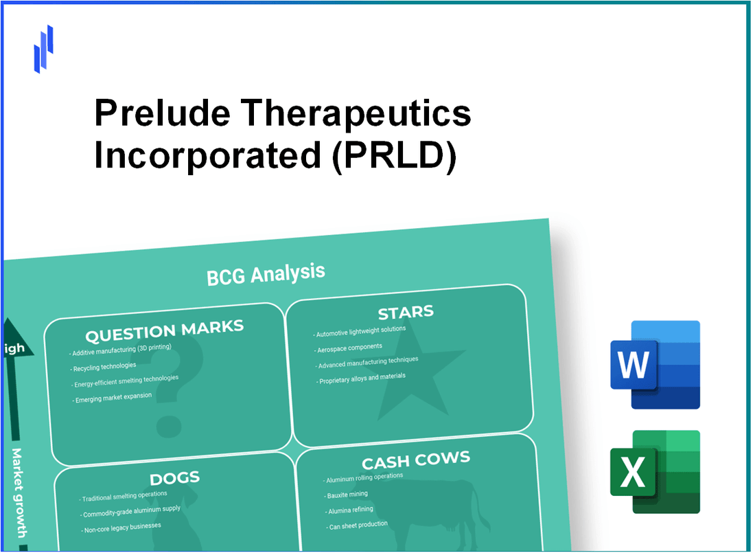 Prelude Therapeutics Incorporated (PRLD) BCG Matrix Analysis