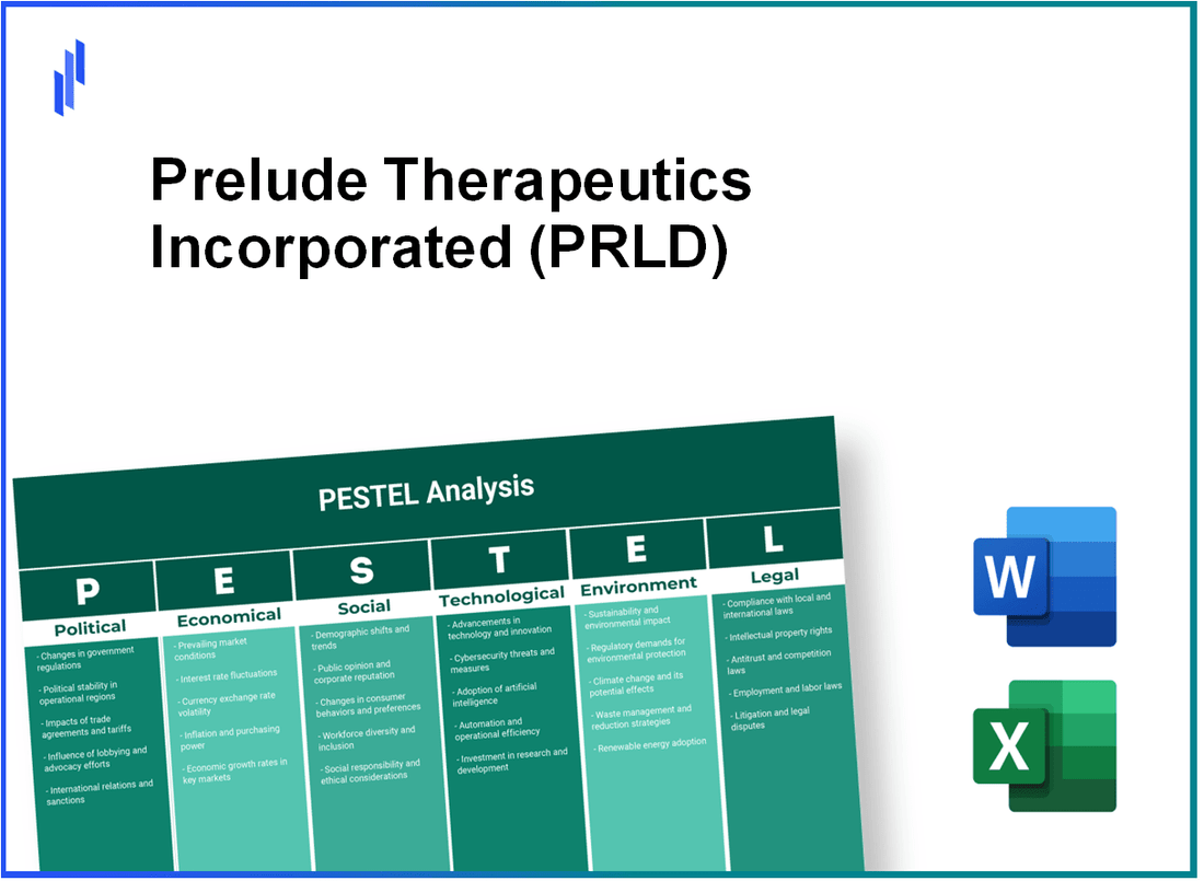 PESTEL Analysis of Prelude Therapeutics Incorporated (PRLD)