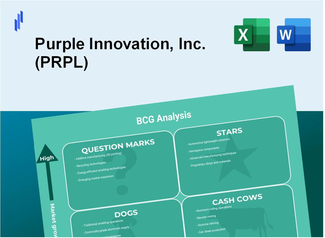 Purple Innovation, Inc. (PRPL) BCG Matrix Analysis