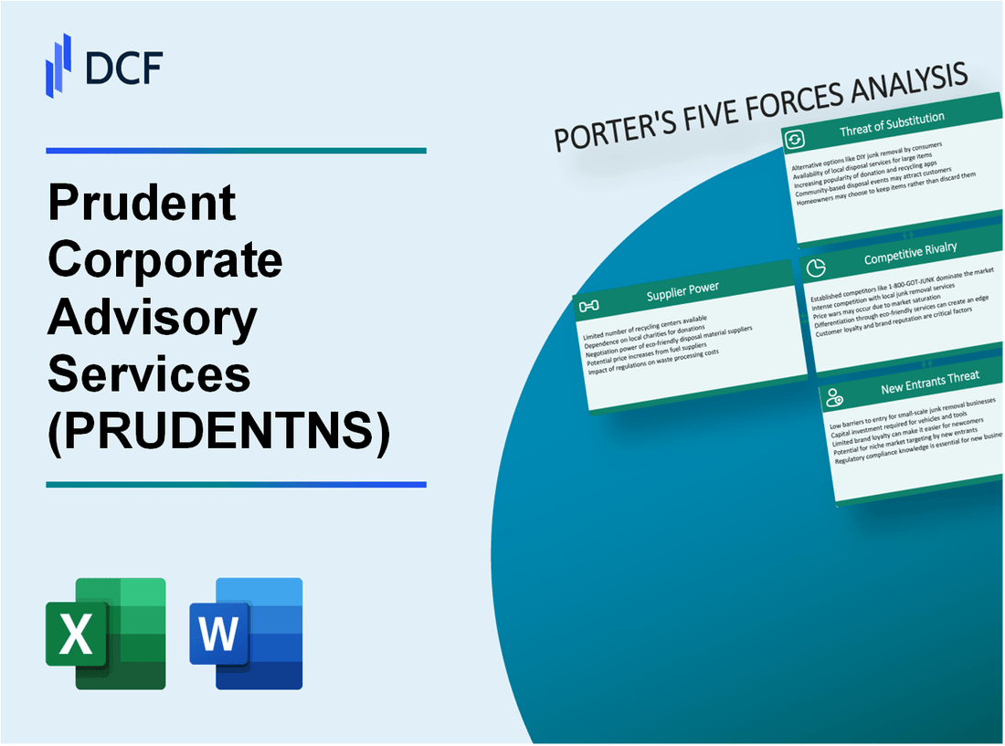 Prudent Corporate Advisory Services (PRUDENT.NS): Porter's 5 Forces Analysis