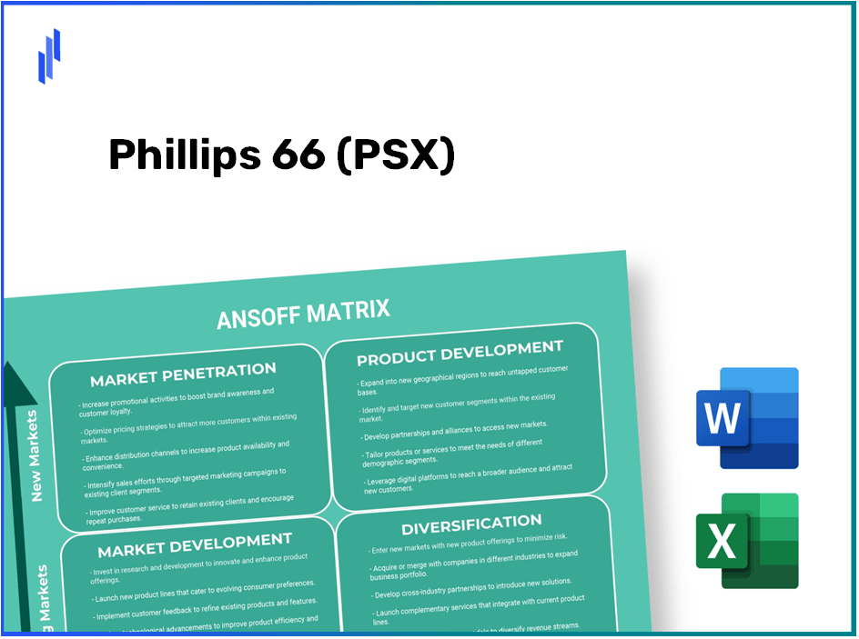 Phillips 66 (PSX)Ansoff Matrix