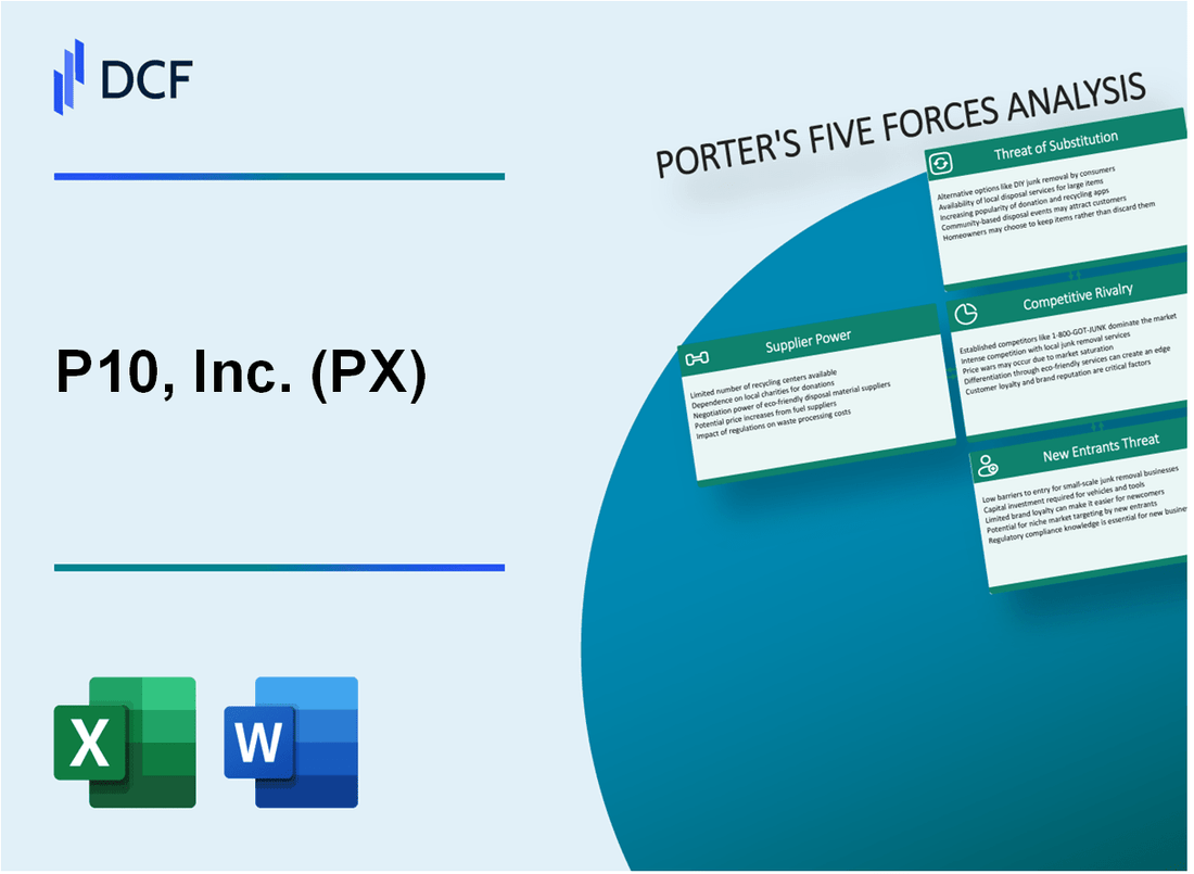 P10, Inc. (PX) Porter's Five Forces Analysis