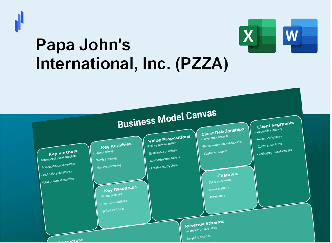 Papa John's International, Inc. (PZZA): Business Model Canvas