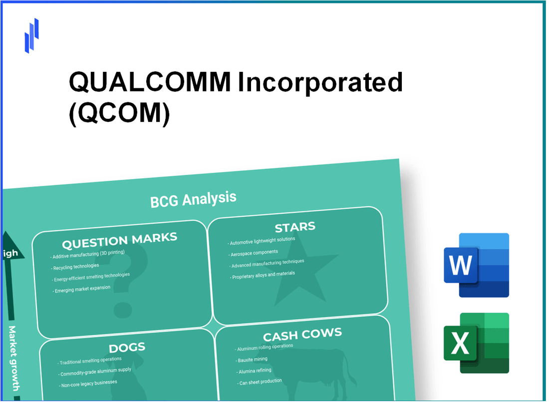 QUALCOMM Incorporated (QCOM) BCG Matrix Analysis