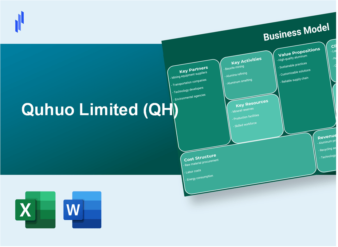 Quhuo Limited (QH): Business Model Canvas