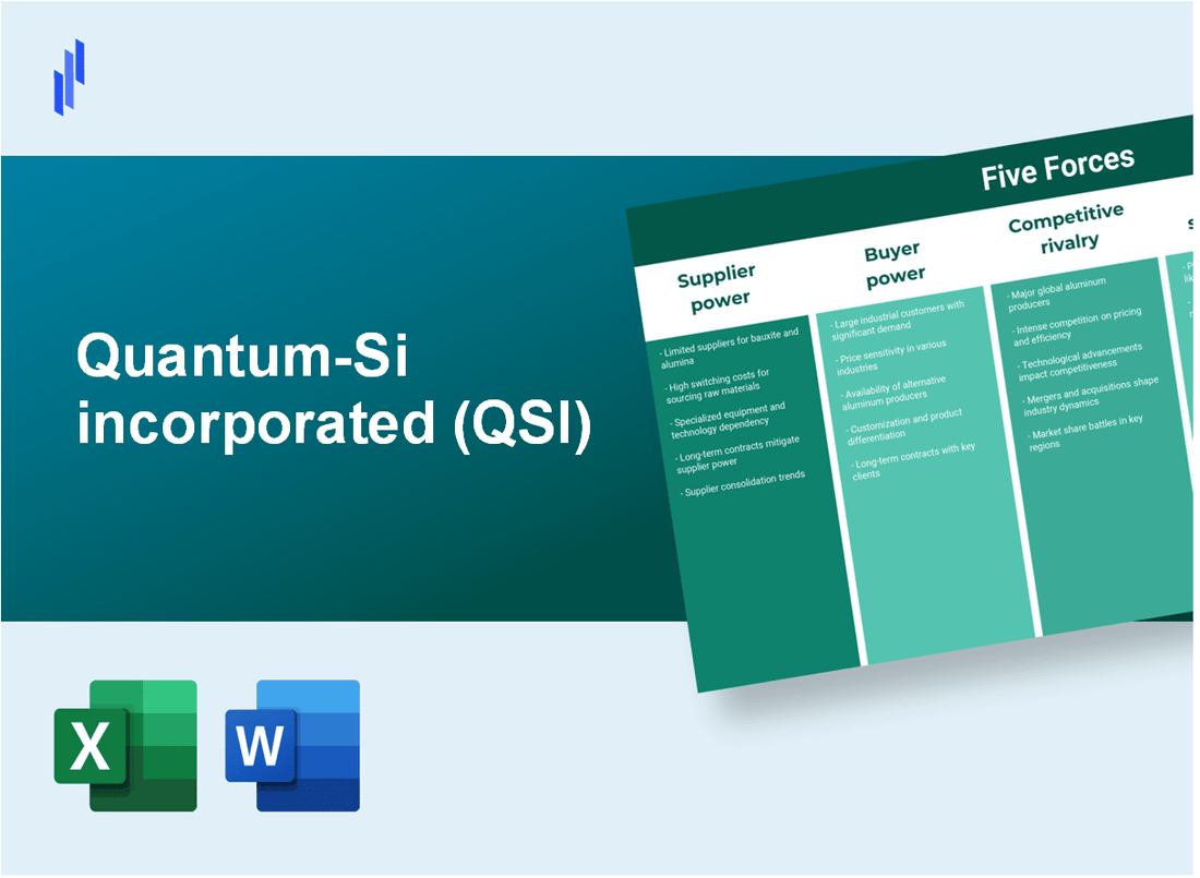 What are the Porter’s Five Forces of Quantum-Si incorporated (QSI)?