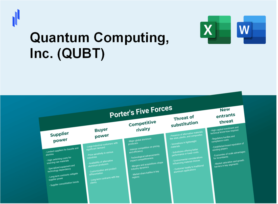 What are the Porter’s Five Forces of Quantum Computing, Inc. (QUBT)?