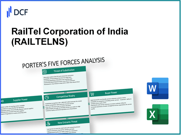 RailTel Corporation of India (RAILTEL.NS): Porter's 5 Forces Analysis