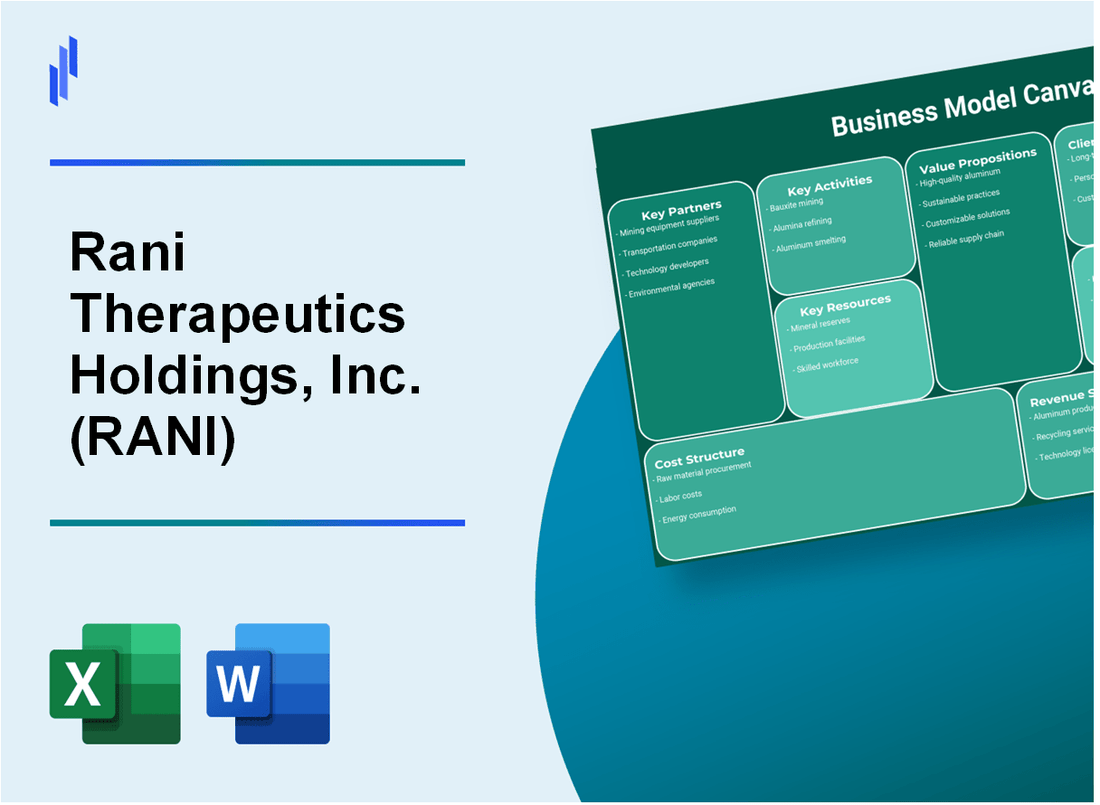 Rani Therapeutics Holdings, Inc. (RANI): Business Model Canvas