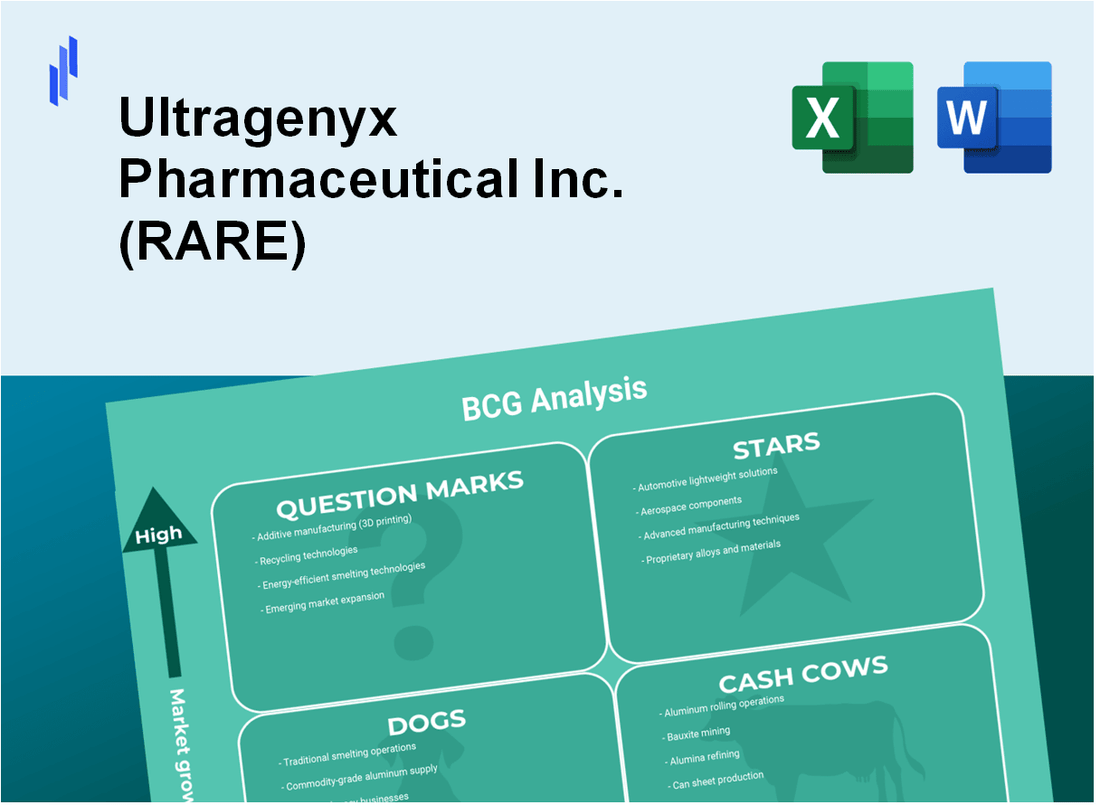 Ultragenyx Pharmaceutical Inc. (RARE) BCG Matrix Analysis