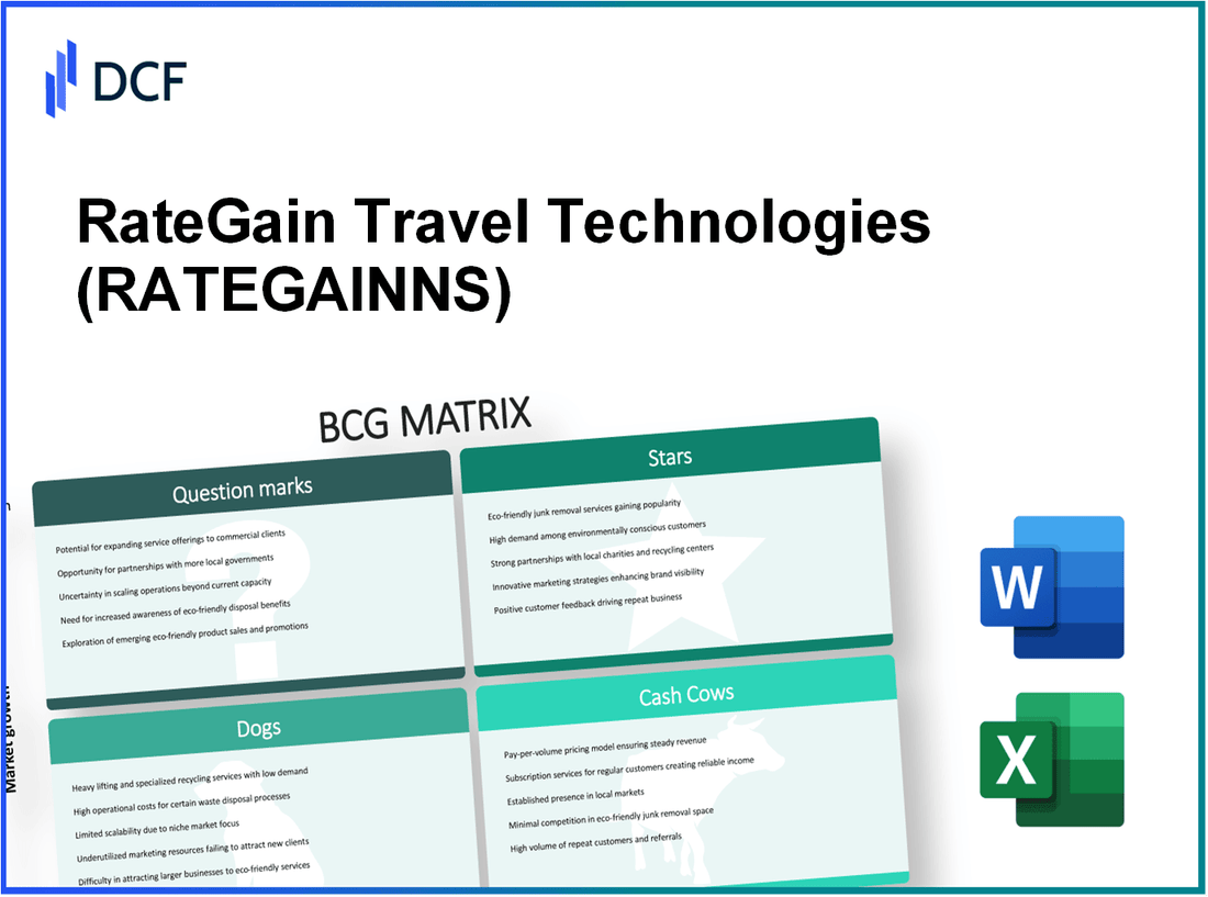 RateGain Travel Technologies Limited (RATEGAIN.NS): BCG Matrix