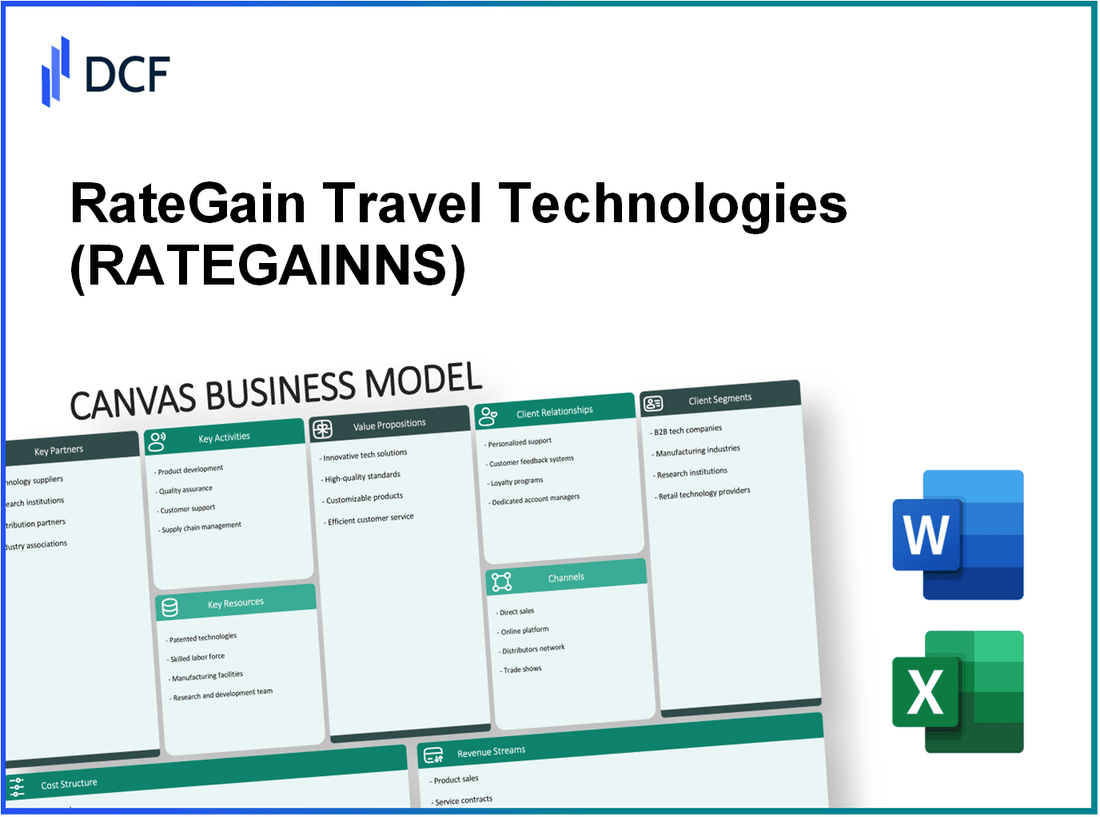 RateGain Travel Technologies Limited (RATEGAIN.NS): Canvas Business Model