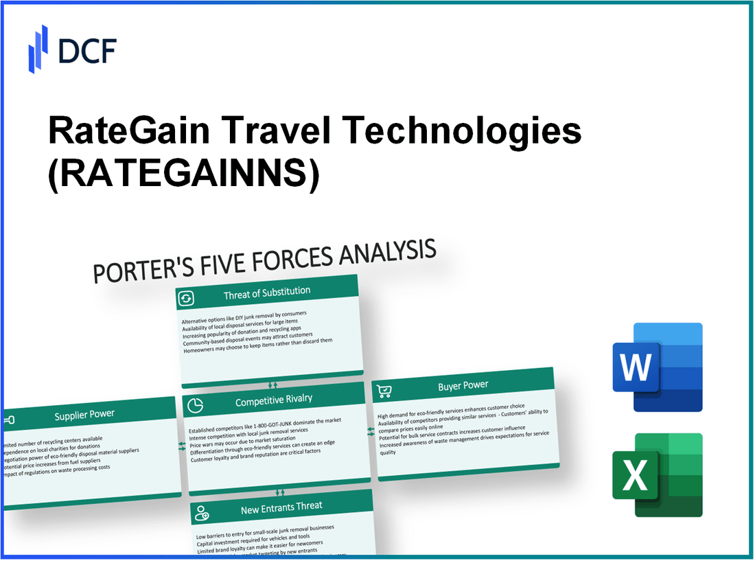 RateGain Travel Technologies (RATEGAIN.NS): Porter's 5 Forces Analysis