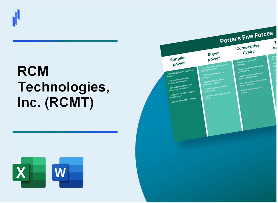 What are the Porter’s Five Forces of RCM Technologies, Inc. (RCMT)?