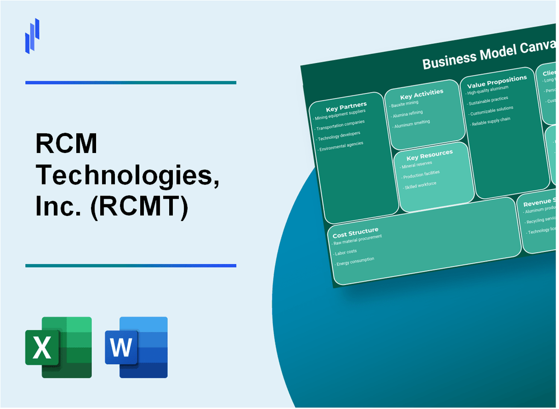 RCM Technologies, Inc. (RCMT): Business Model Canvas