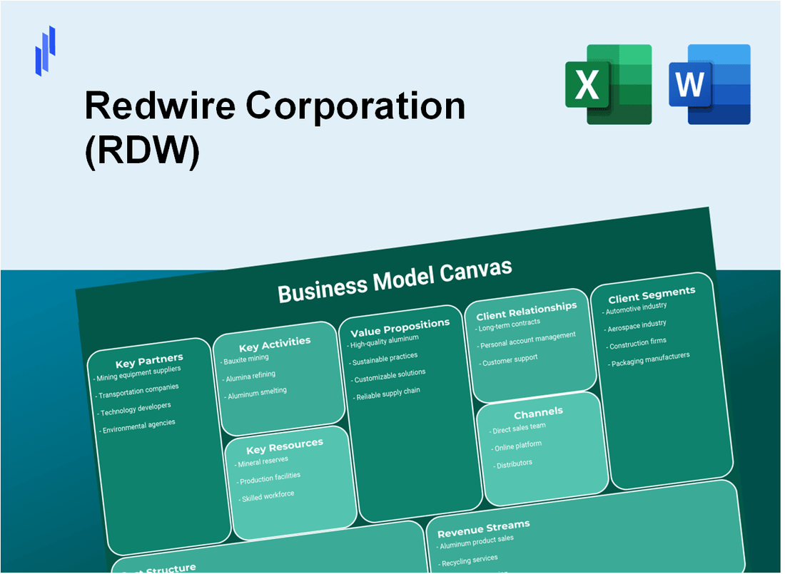 Redwire Corporation (RDW): Business Model Canvas