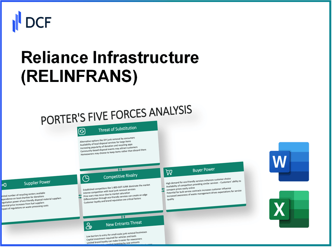 Reliance Infrastructure (RELINFRA.NS): Porter's 5 Forces Analysis