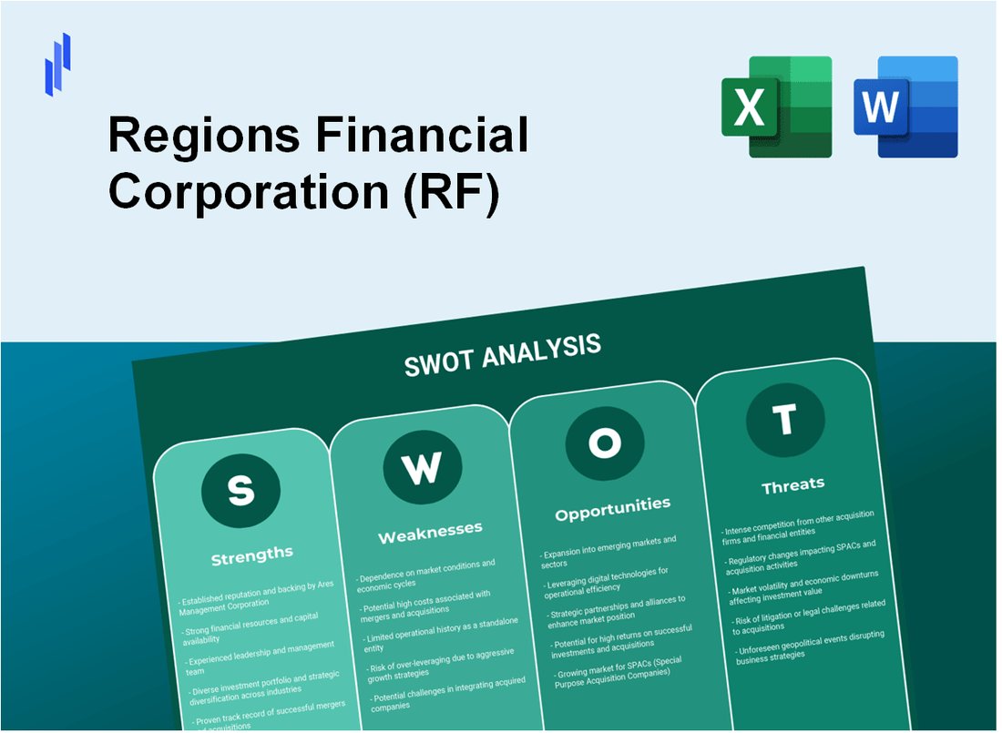 Regions Financial Corporation (RF) SWOT Analysis