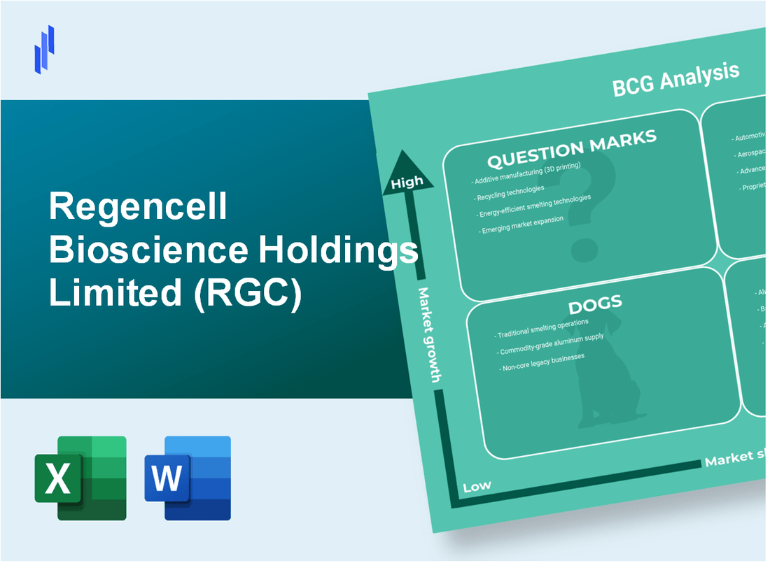 Regencell Bioscience Holdings Limited (RGC) BCG Matrix Analysis