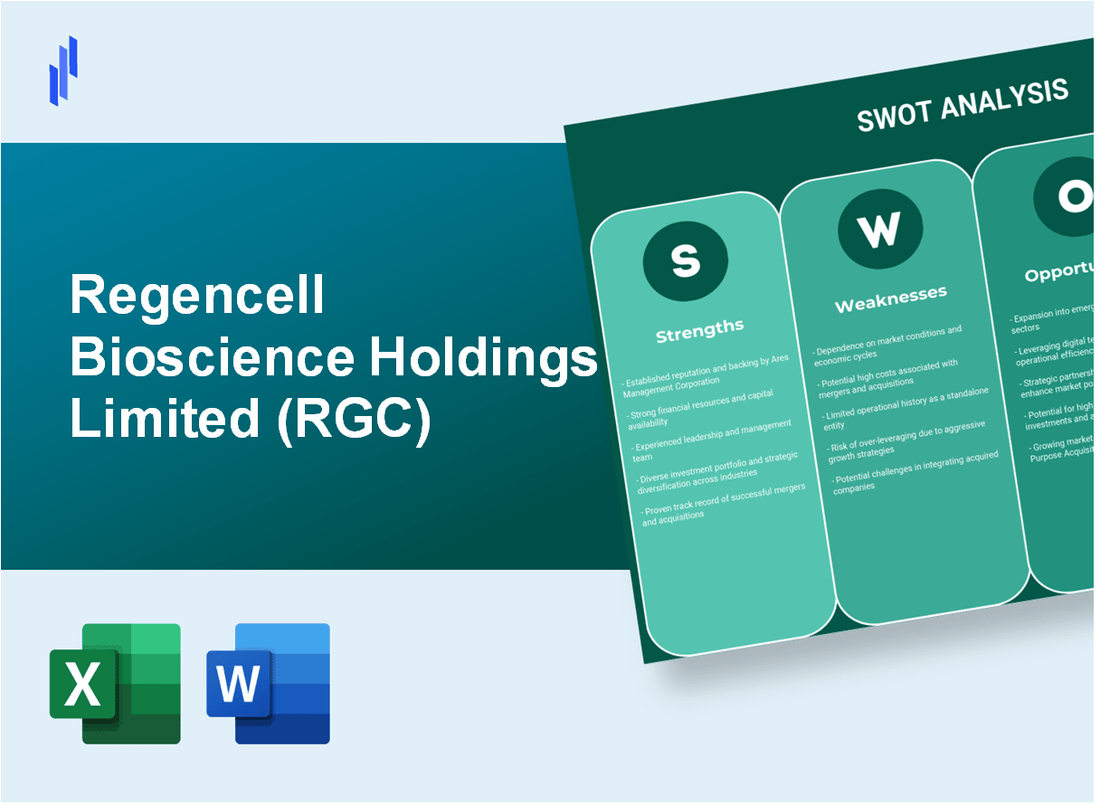 Regencell Bioscience Holdings Limited (RGC) SWOT Analysis