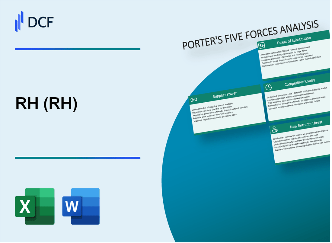 RH (RH) Porter's Five Forces Analysis