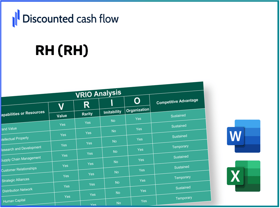 RH (RH): VRIO Analysis [10-2024 Updated]