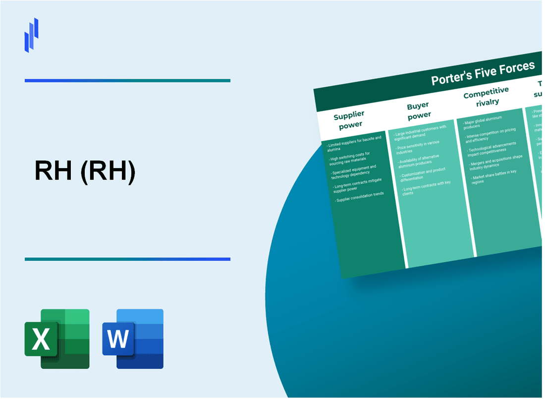 What are the Porter’s Five Forces of RH (RH)?