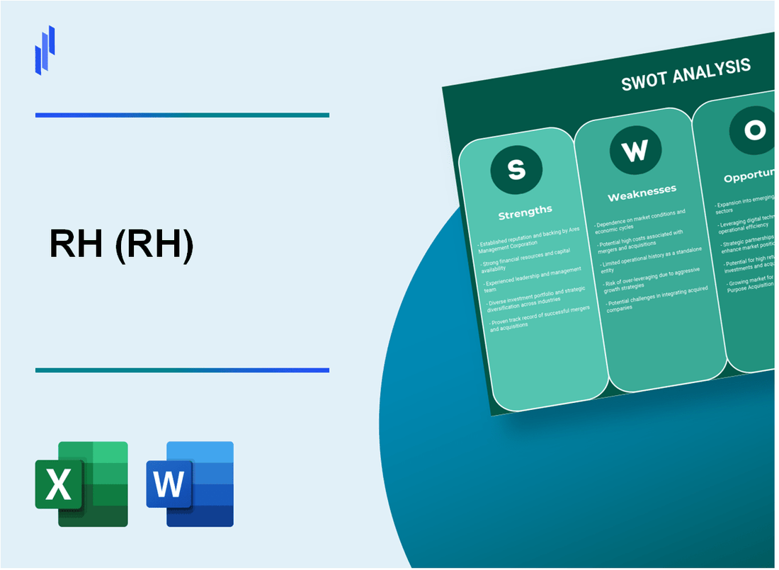 RH (RH) SWOT Analysis