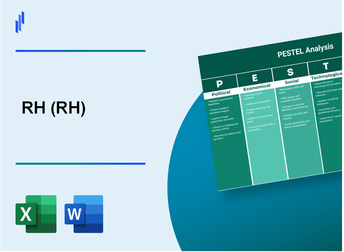 PESTEL Analysis of RH (RH)