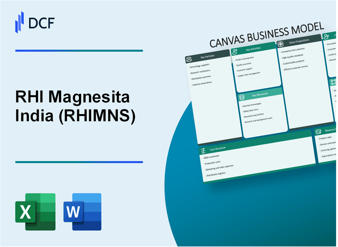 RHI Magnesita India Limited (RHIM.NS): Canvas Business Model