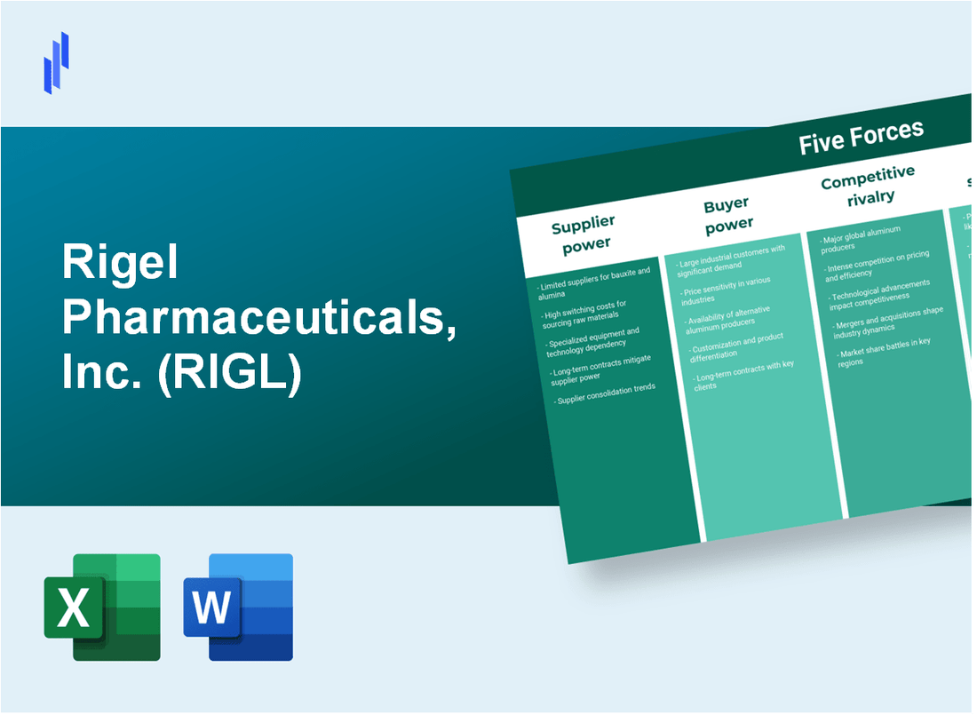 What are the Porter’s Five Forces of Rigel Pharmaceuticals, Inc. (RIGL)?