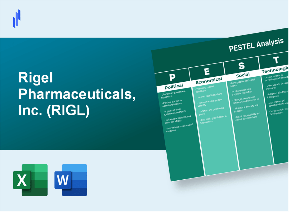 PESTEL Analysis of Rigel Pharmaceuticals, Inc. (RIGL)