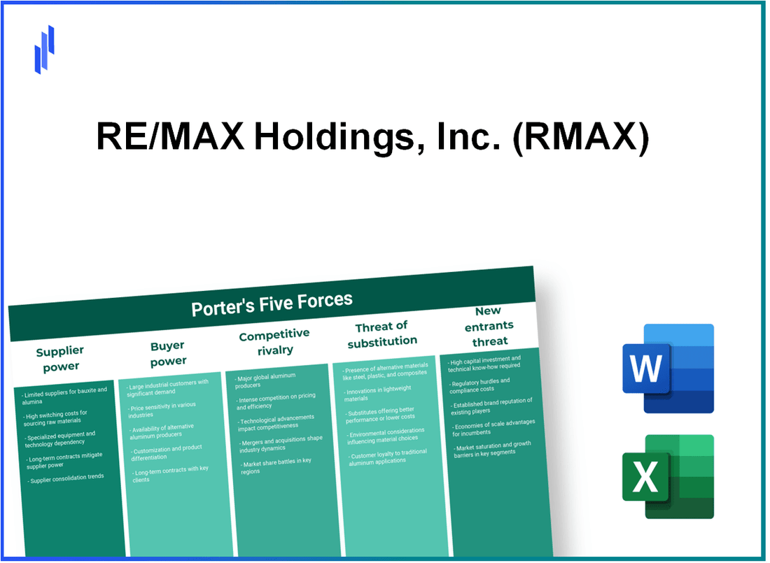 What are the Porter’s Five Forces of RE/MAX Holdings, Inc. (RMAX)?