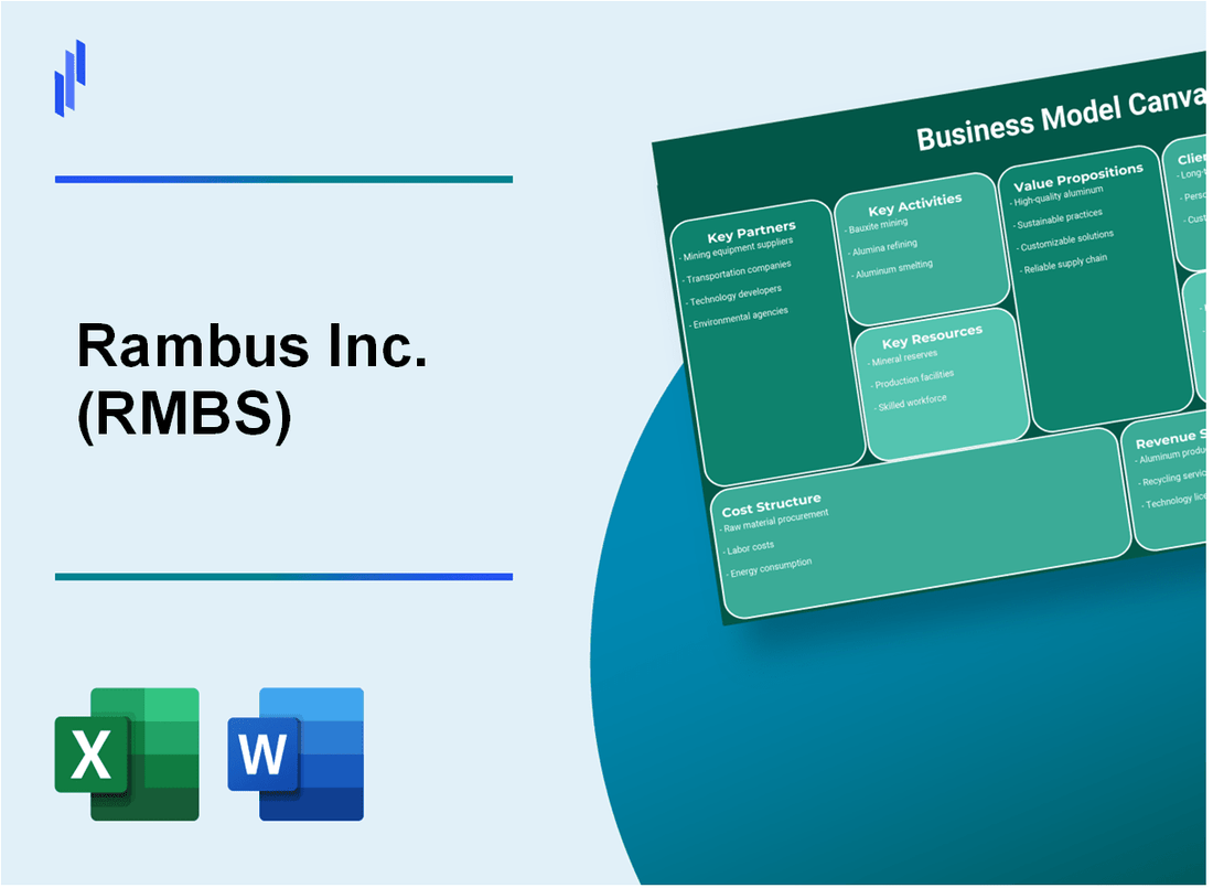 Rambus Inc. (RMBS): Business Model Canvas