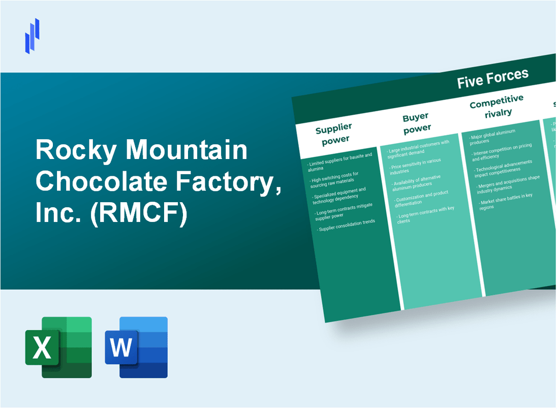 What are the Porter’s Five Forces of Rocky Mountain Chocolate Factory, Inc. (RMCF)?