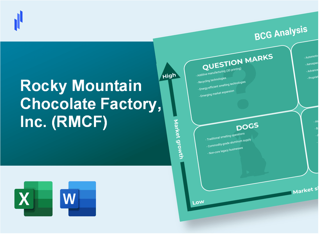 Rocky Mountain Chocolate Factory, Inc. (RMCF) BCG Matrix Analysis