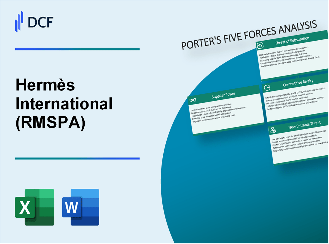 Hermès International (RMS.PA): Porter's 5 Forces Analysis