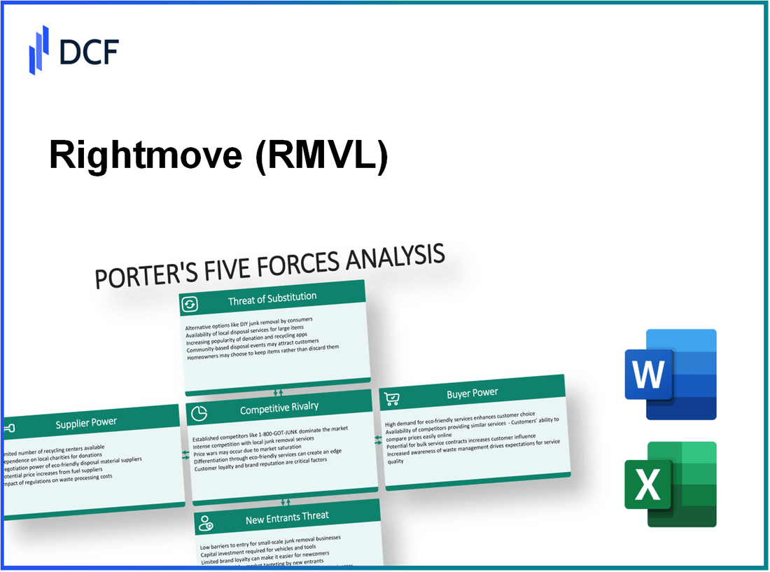 Rightmove (RMV.L): Porter's 5 Forces Analysis