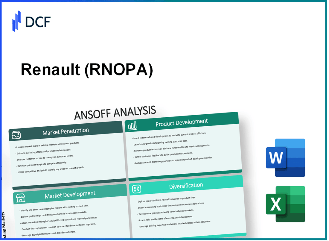 Renault SA (RNO.PA): Ansoff Matrix