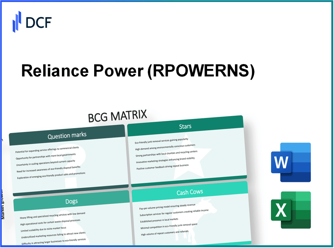 Reliance Power Limited (RPOWER.NS): BCG Matrix