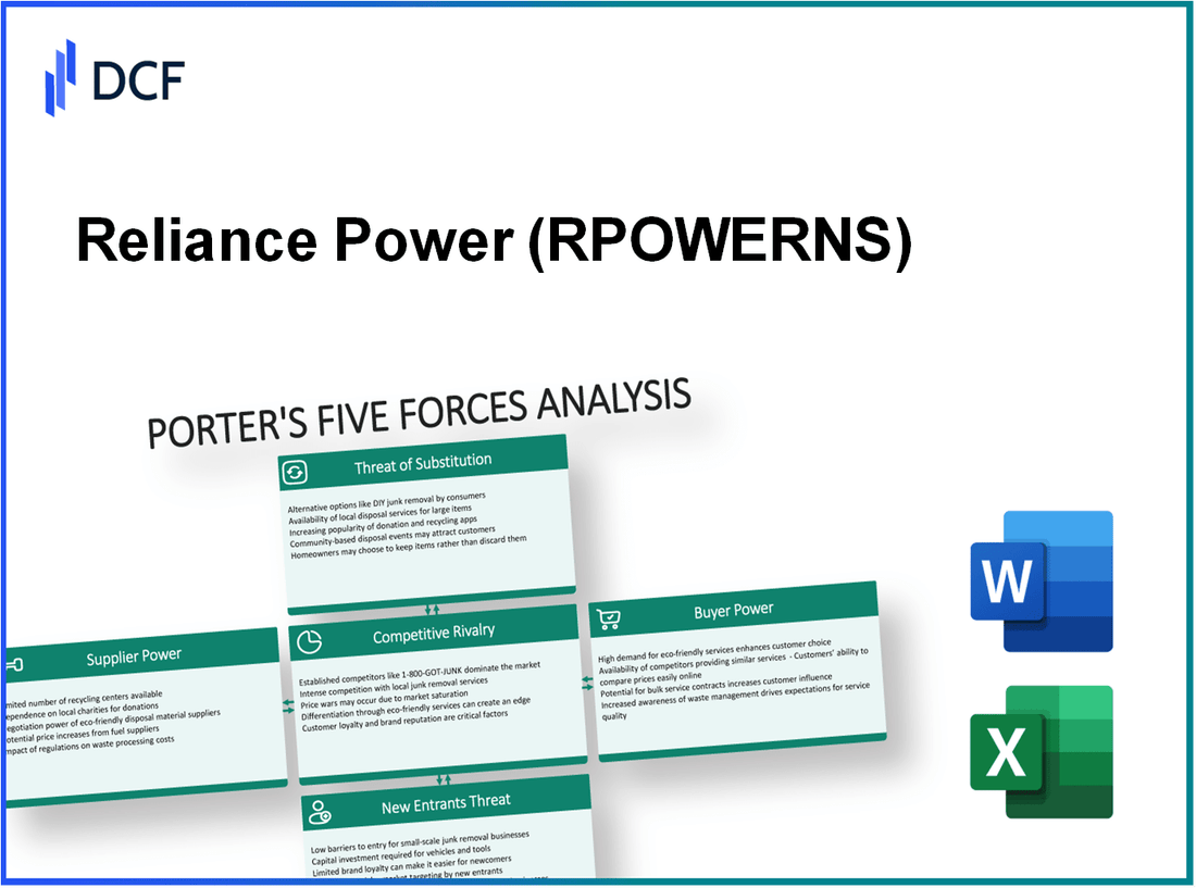 Reliance Power (RPOWER.NS): Porter's 5 Forces Analysis