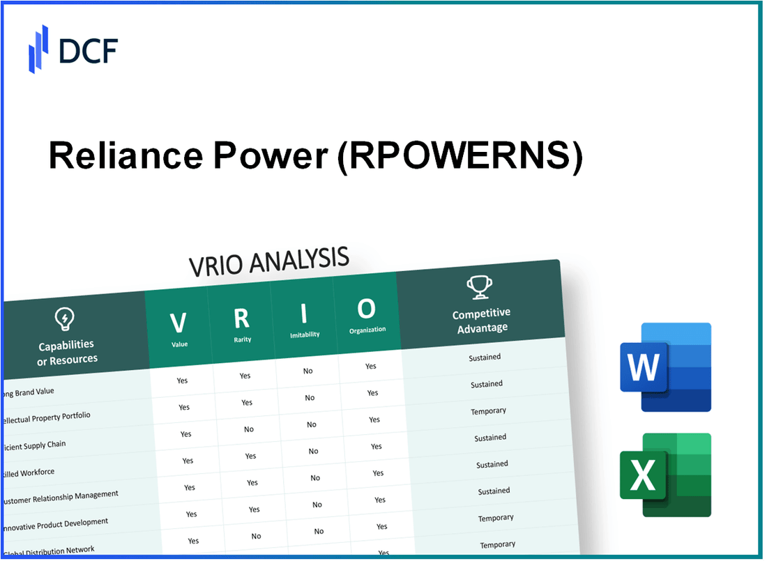 Reliance Power Limited (RPOWER.NS): VRIO Analysis