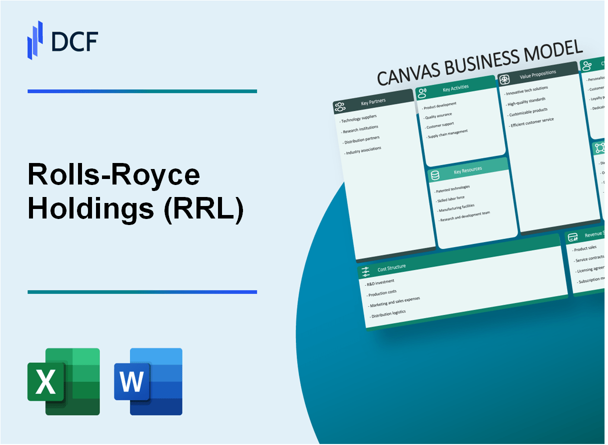 Rolls-Royce Holdings (RRL): Business Model Canvas – DCFmodeling.com