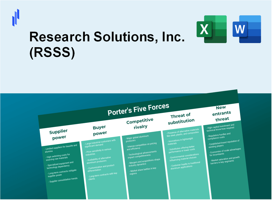 What are the Porter’s Five Forces of Research Solutions, Inc. (RSSS)?