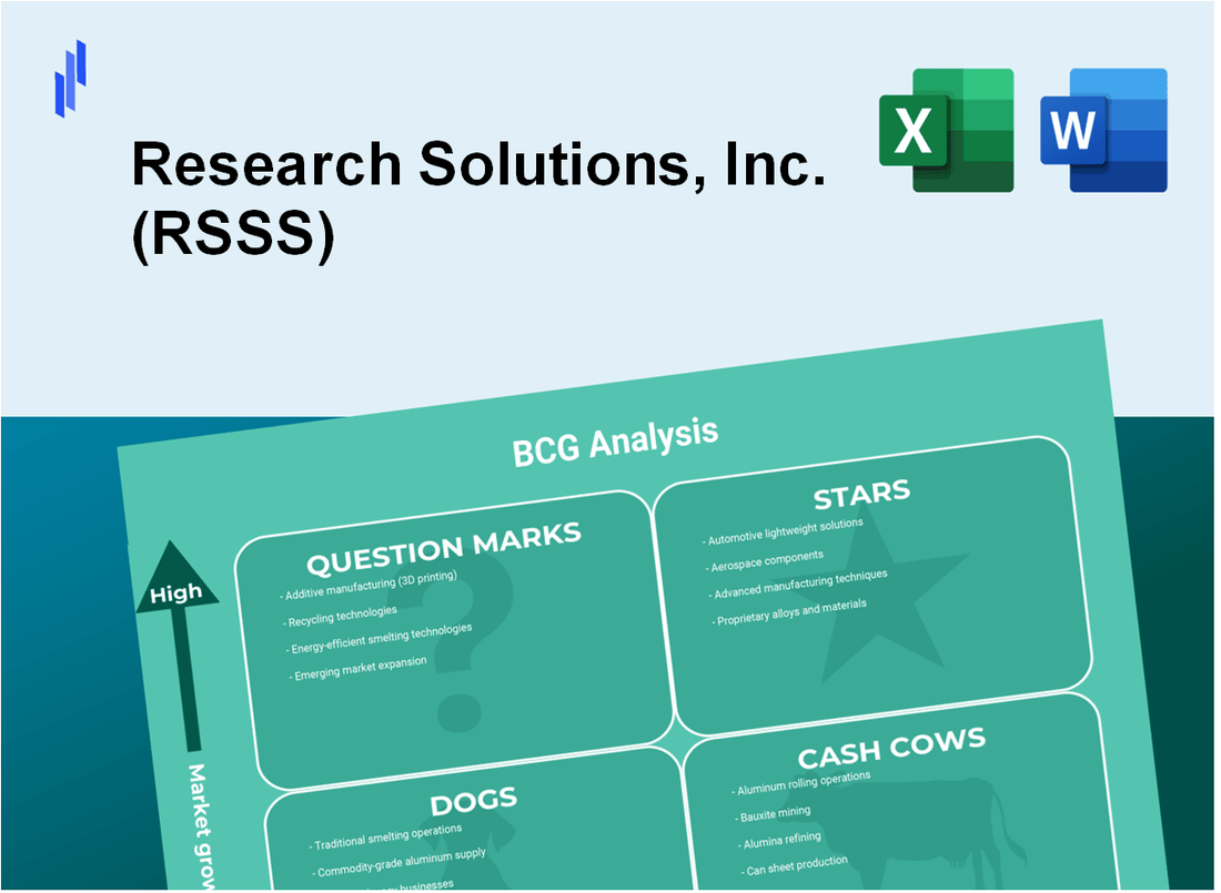 Research Solutions, Inc. (RSSS) BCG Matrix Analysis